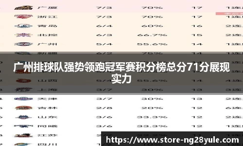 广州排球队强势领跑冠军赛积分榜总分71分展现实力